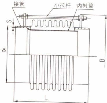 亚光金属波纹膨胀节补偿器