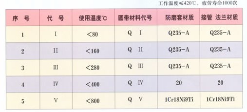 亚光非金属补偿器(膨胀节)参数