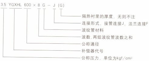 四连杆横向型（金属膨胀节）补偿器参数