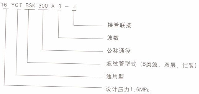 亚光金属波纹膨胀节参数