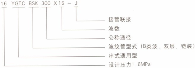 亚光波纹补偿器产品代号