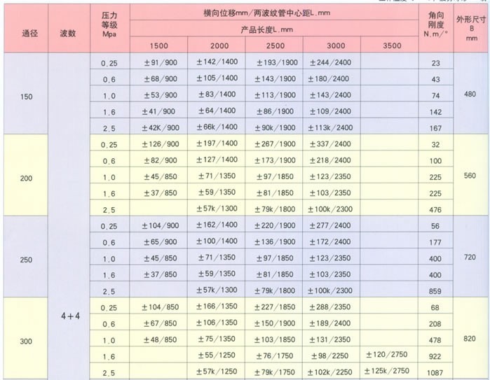 电力行业复式铰链横向型补偿器