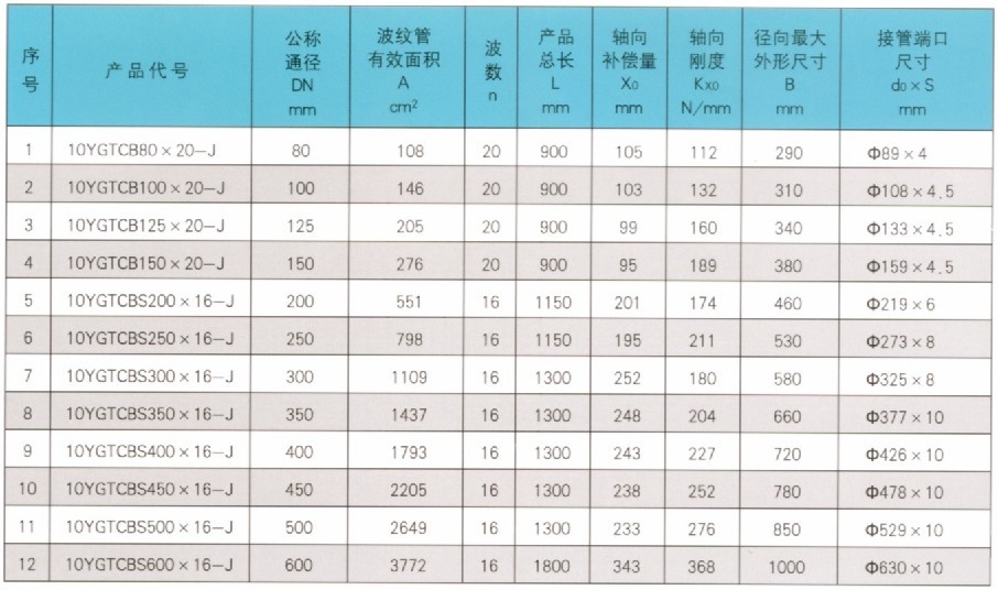 波纹补偿器产品代码