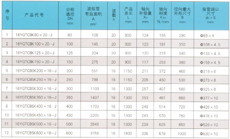 波纹补偿器