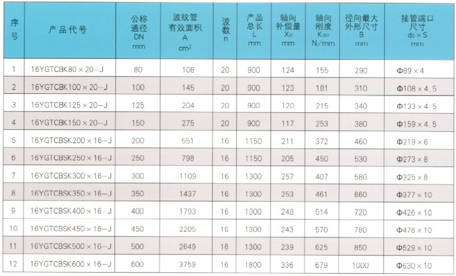 波纹补偿器