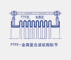 PETT非金属补偿器系列